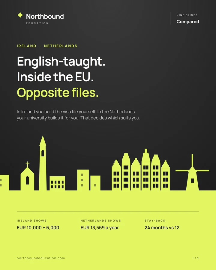 Northbound poster comparing Ireland and the Netherlands on who builds the visa file and what each asks you to show